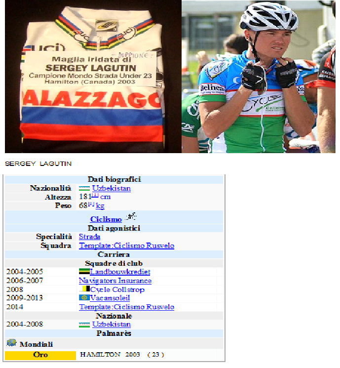 Sergey Lagutin